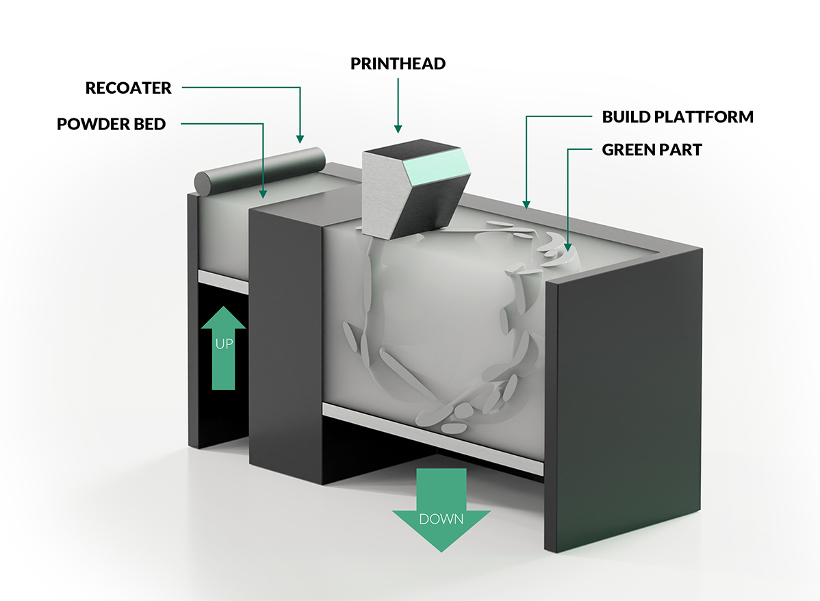 MBJTechnologie Binder Jetting für Metalle